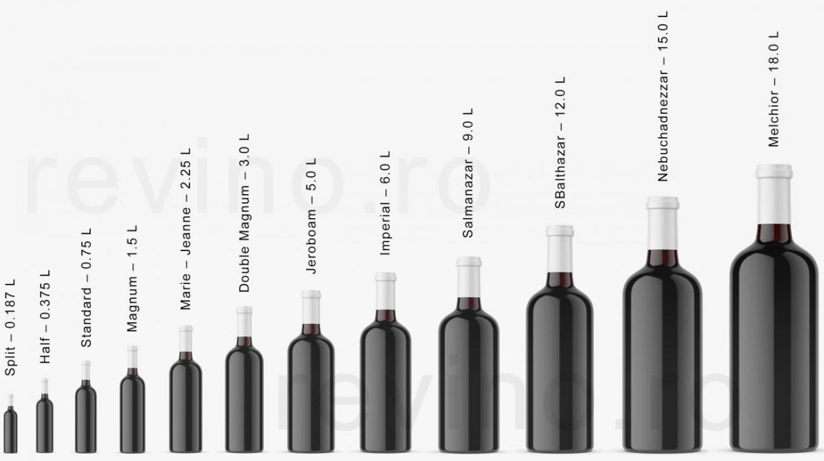 Wine bottle size chart, Useful information